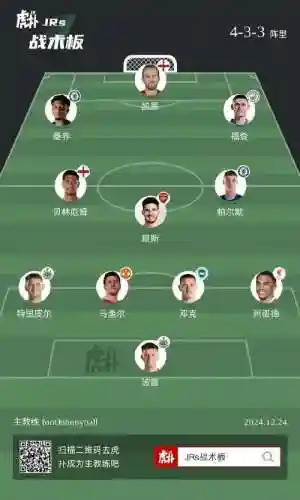英格兰阵容模型插图