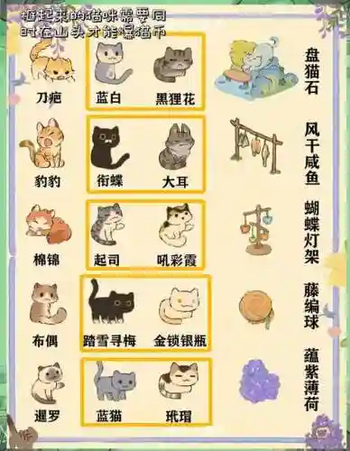猫田物语金币攻略插图