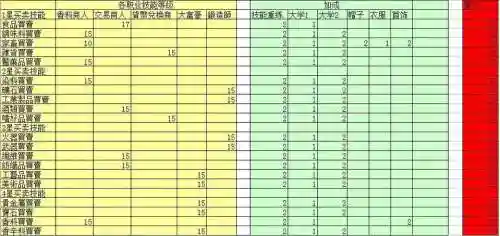 大航海时代ol技能经验_1插图1