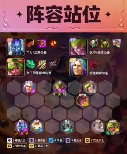 学者阵容搭配谁插图1