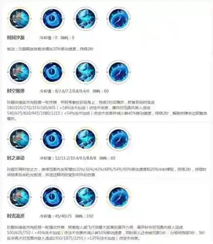 王者荣耀孙斌主学什么技能插图1