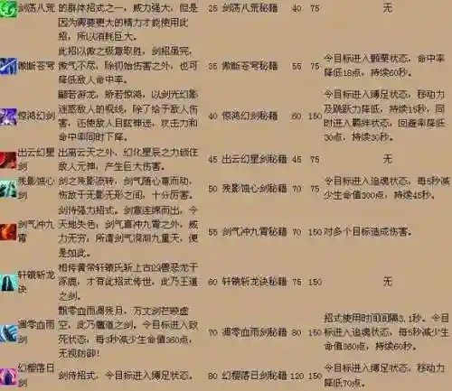 qq三国豪杰90技能展示插图