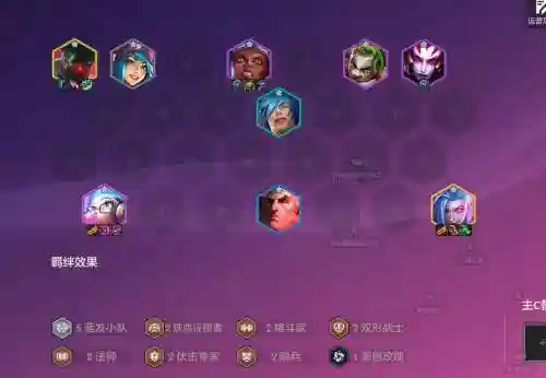 羊头配合阵容插图1