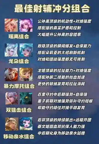 瑶搭配什么阵容插图1