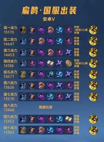 扁鹊打野阵容搭配插图1