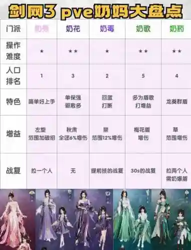 剑三技能最厉害的职业插图