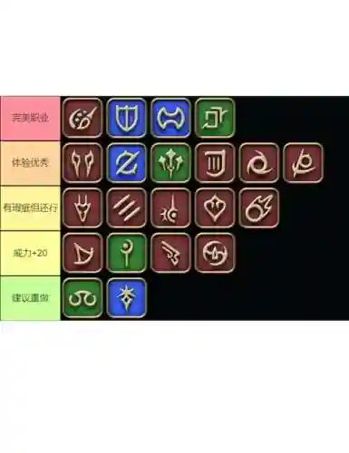 ff14怎么合成文理技能插图