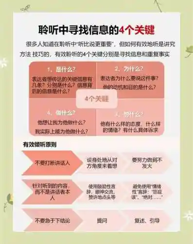 倾听者使用攻略插图1