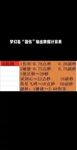 梦幻西游df法修有用吗插图
