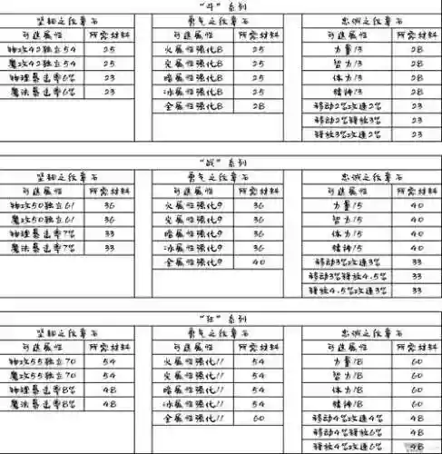 艾肯装备的步骤插图1