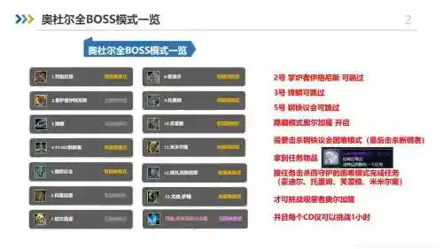 魔兽世界怎么关boss技能条插图1