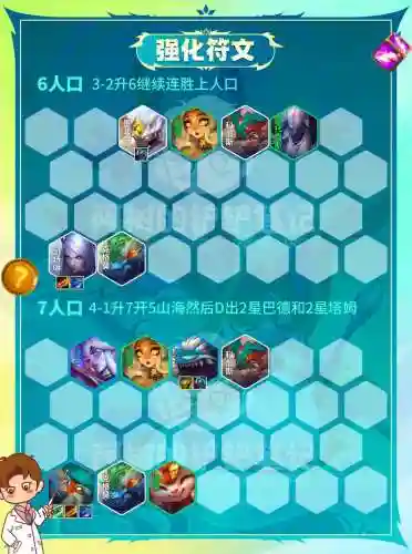强势射手阵容搭配插图