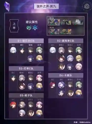 浮弦阵容搭配插图