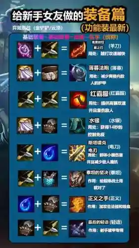 英雄联盟800血装备_1插图1