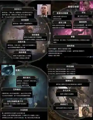 流放之路升华技能欺诈_1插图1