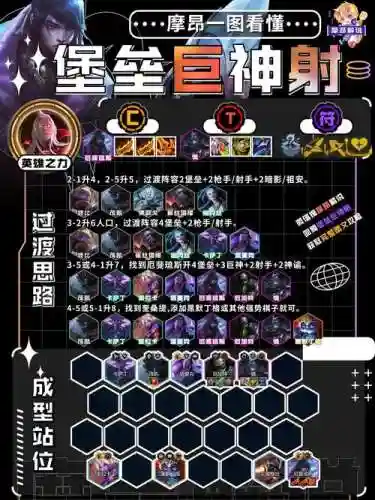 13.16最新阵容插图1