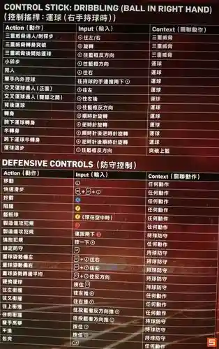 NBA2k13怎么用技能点_1插图1