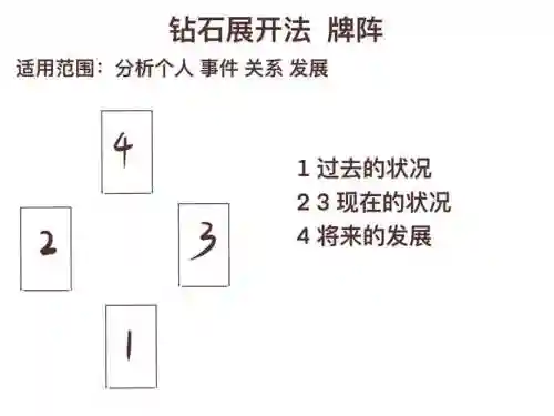 打牌强力阵容插图