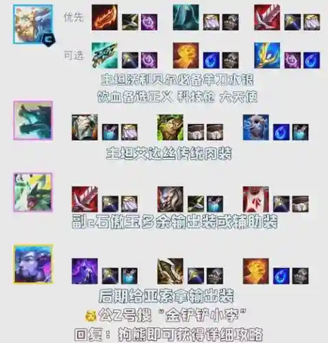 狗熊魔导阵容插图