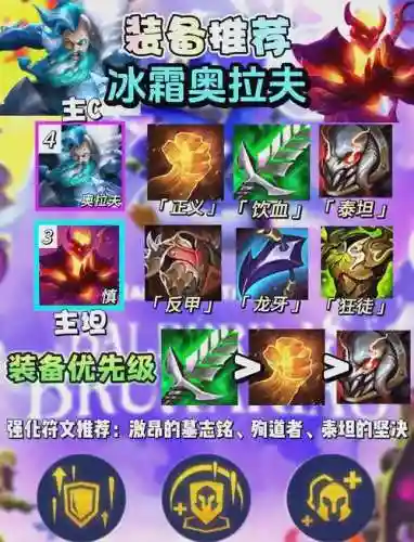 赌拉夫阵容插图1