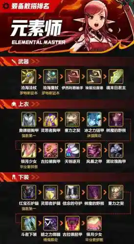 元素师辅助装备选择插图