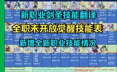 彩虹岛技能宏插图
