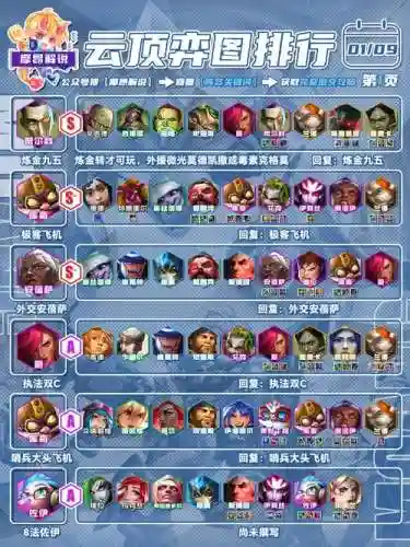 天启极搭配阵容插图1