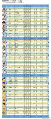 最新fgo材料攻略插图