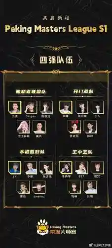经理fp阵容搭配插图
