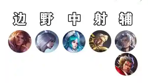 34赛季阵容插图