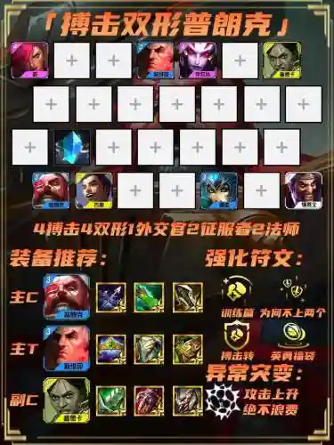 双城之战超快乐阵容搭配插图