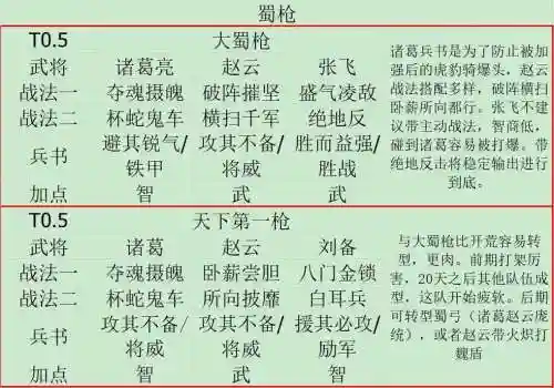 诸葛亮赵云刘备搭配阵容插图1