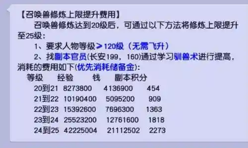梦幻西游帮派能点宝宝修么插图1
