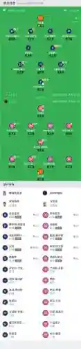 老虎分析阵容插图