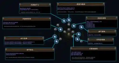 龙之信条黑暗崛起刺客技能搭配插图1