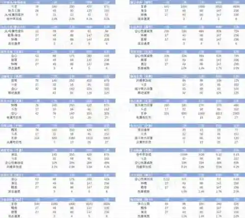 斗战神宗派技能59级插图