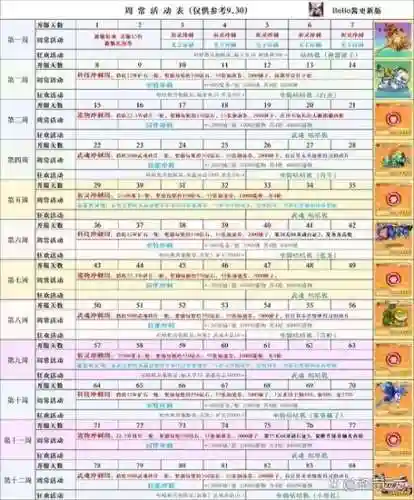 1001个大冒险攻略大全插图1