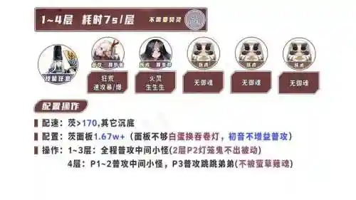 小路阵容搭配插图1