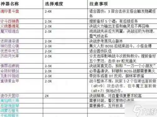 梦幻西游杀神器前置任务插图1