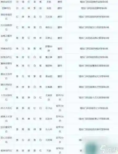 梦幻西游地冥妙法浮石插图1