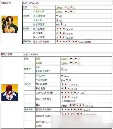 kyo技能表插图