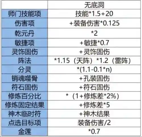 梦幻西游固伤职业比较插图1
