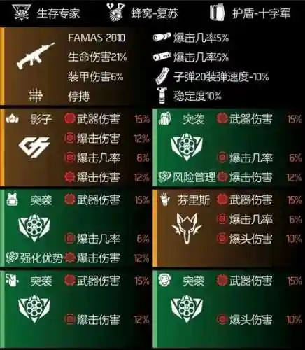 全境封锁奇特装备哪里爆率高插图