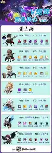 冒险之誓阵容搭配推荐插图1
