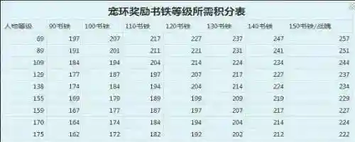梦幻西游99级跑环奖励插图1