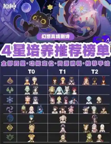 雷神阵容搭配与培养四星_1插图