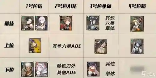 月下阵容搭配插图1