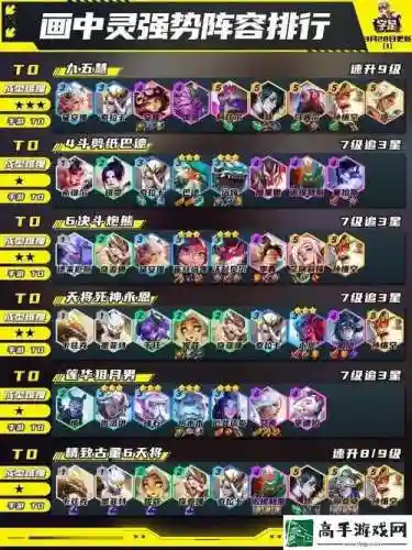 森林阵容10.3插图