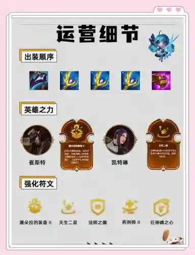 端游云顶之弈乌鸦阵容搭配_1插图