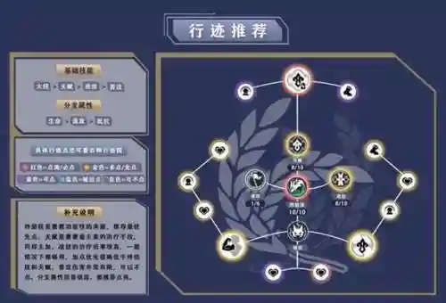 崩坏团队技能怎么插图